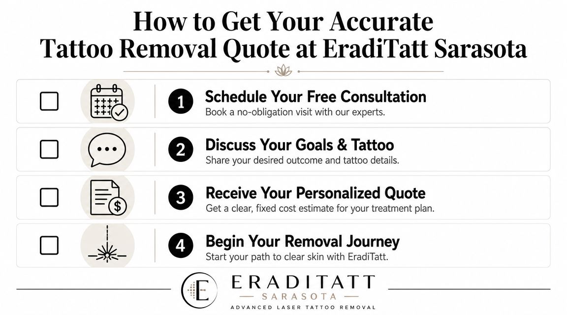 A step-by-step guide on how to get an accurate laser tattoo removal quote at EradiTatt Sarasota.