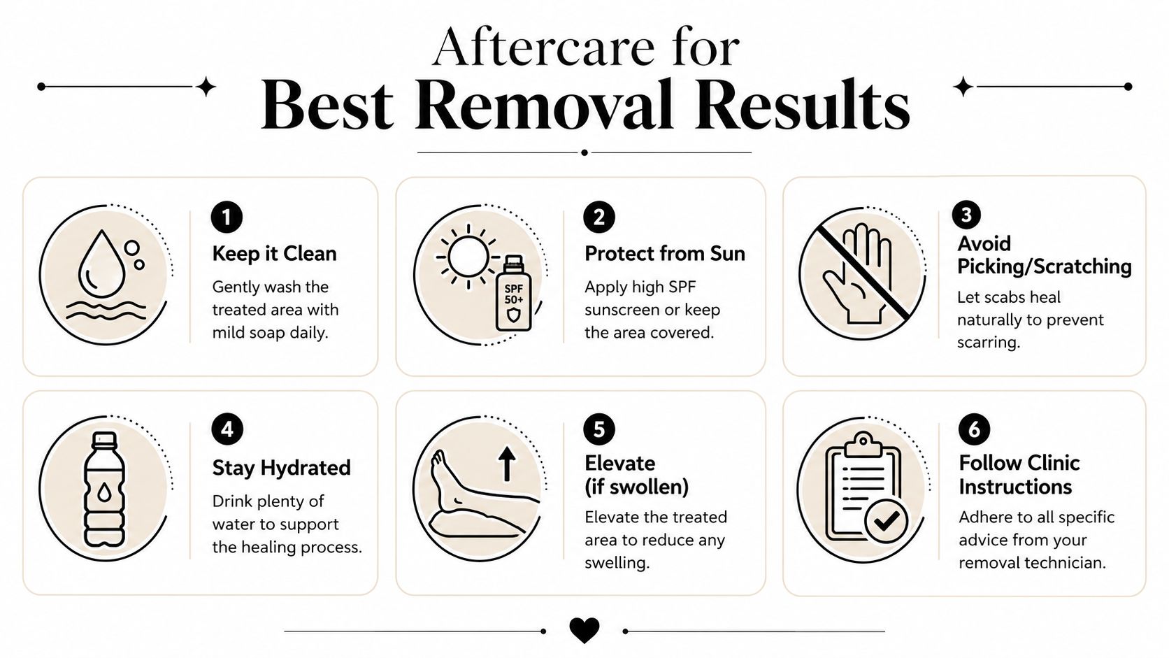 An infographic detailing six essential aftercare steps for optimal tattoo removal results, including cleaning, sun protection, and hydration.