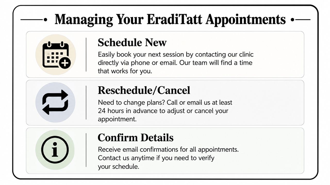 An infographic titled Managing Your EradiTatt Appointments illustrating how to schedule, reschedule, cancel, or confirm sessions.