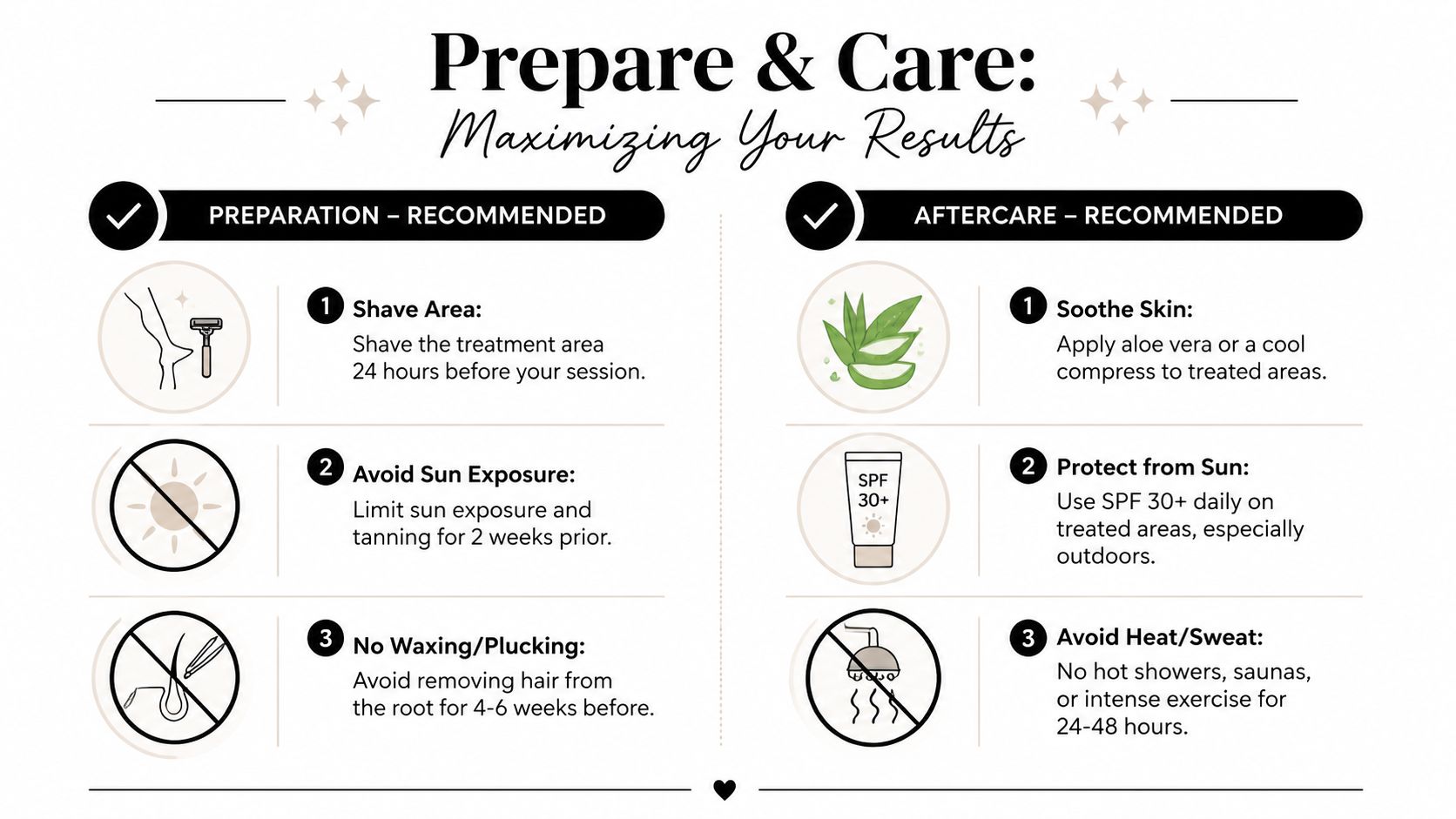A professional infographic titled Prepare and Care, detailing recommended laser hair removal skin preparation and aftercare steps.