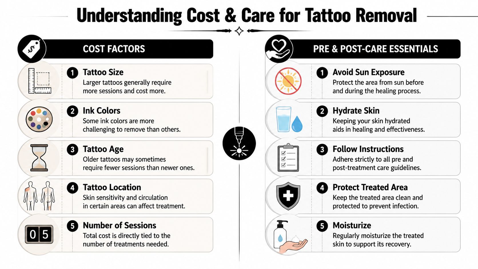 An infographic showing cost factors and pre and post-care essentials for laser tattoo removal procedures.