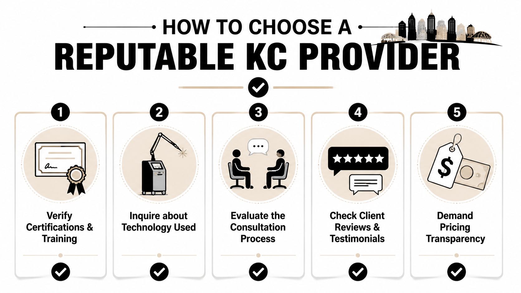 A guide listing five key steps for selecting a reputable laser tattoo removal provider in Kansas City.