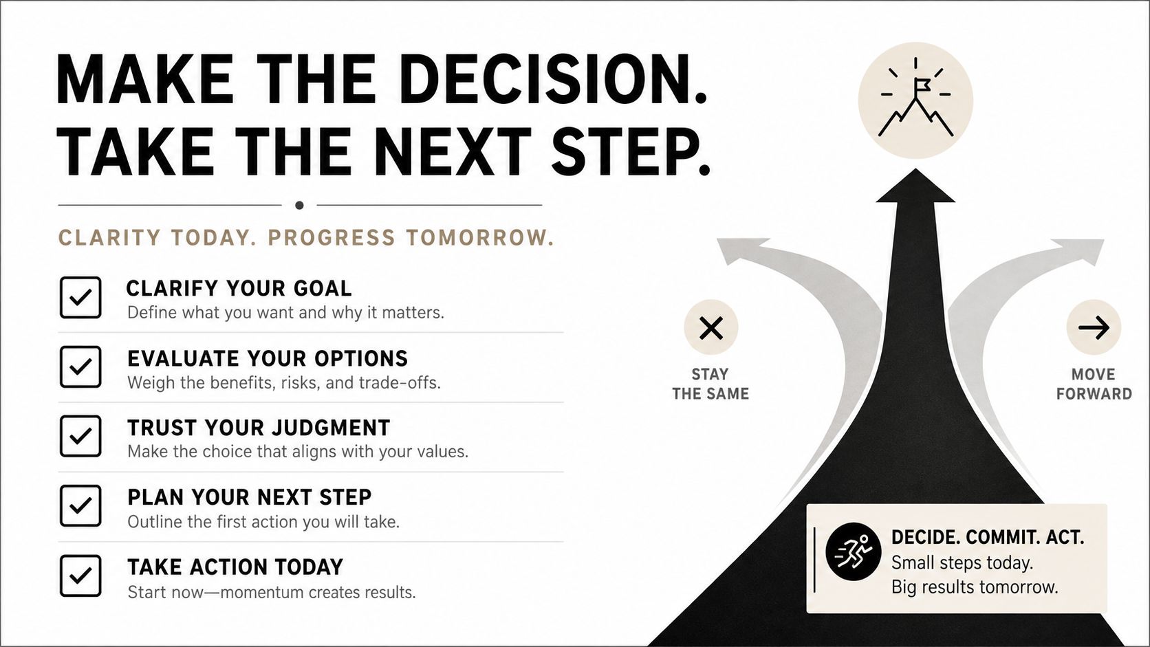 A motivational graphic illustrating a decision-making process with five actionable steps leading toward future progress and success.