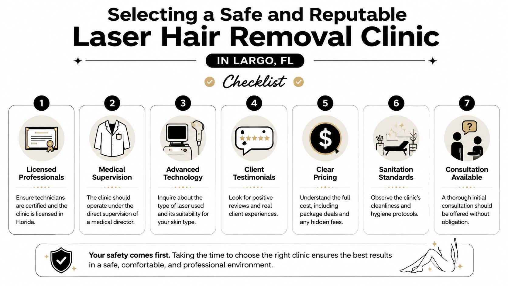 A checklist infographic outlining seven key factors for choosing a safe laser hair removal clinic in Largo, Florida.