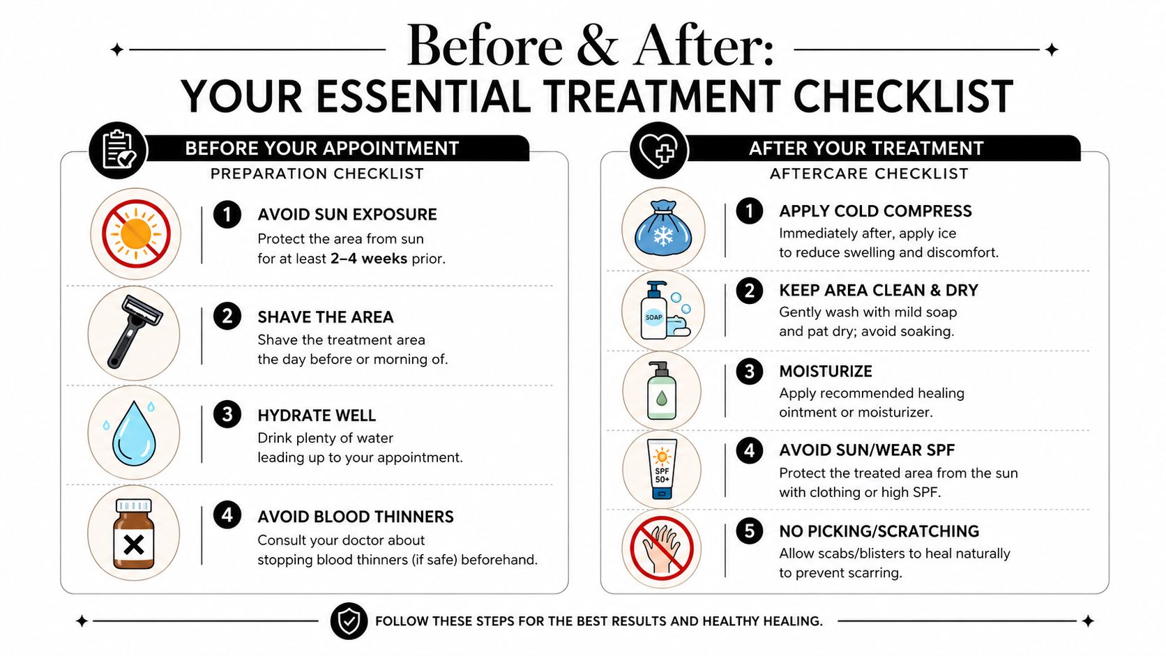 An infographic detailing essential preparation and aftercare instructions for laser tattoo removal patients for optimal healing results.