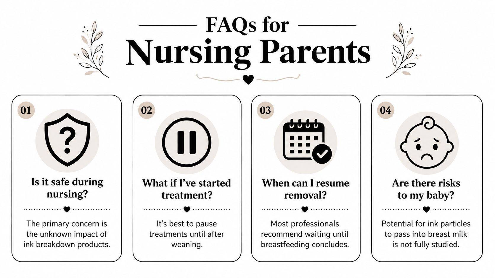An infographic titled FAQs for Nursing Parents, outlining safety considerations for laser tattoo removal while breastfeeding.