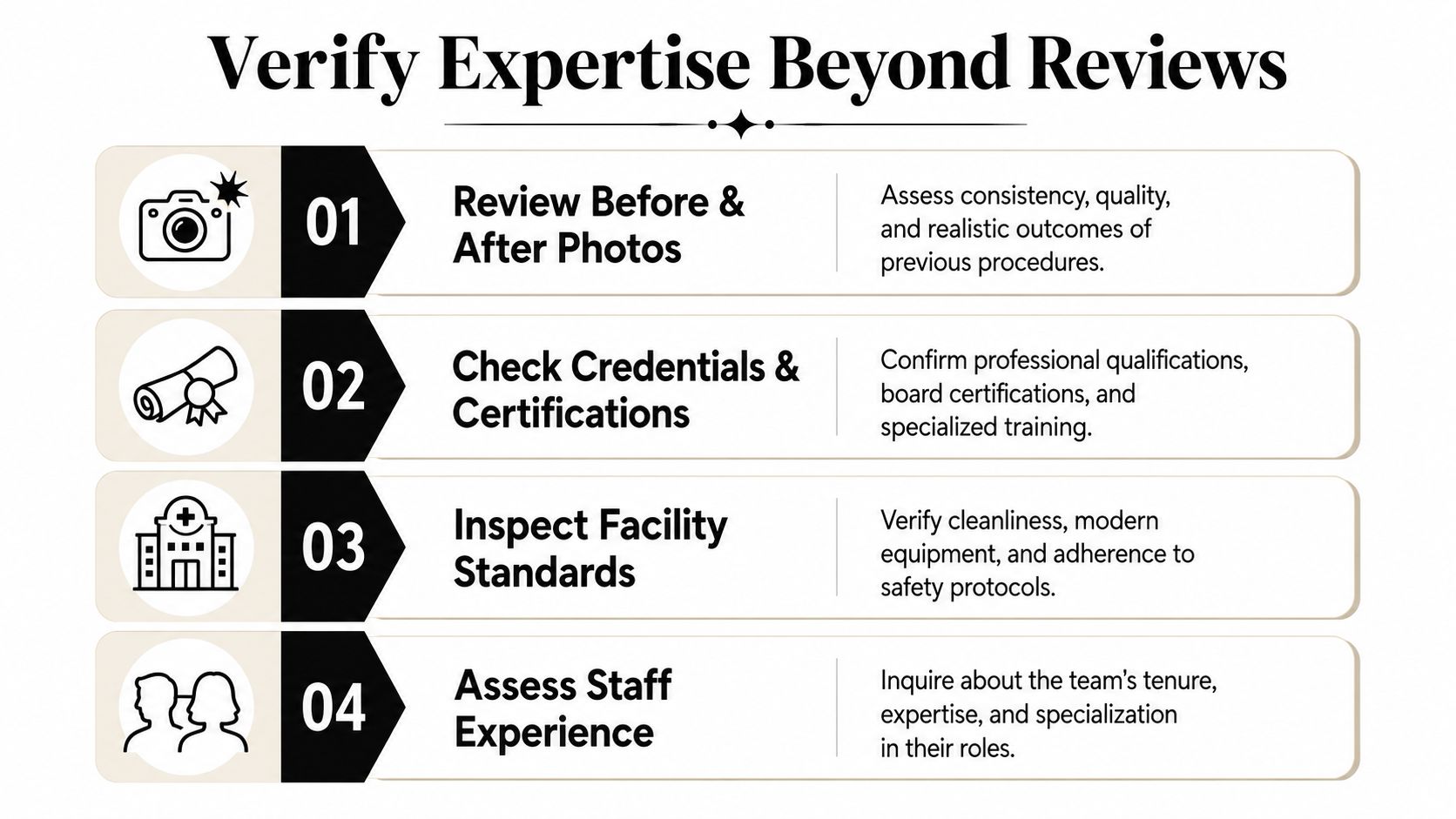 An infographic titled Verify Expertise Beyond Reviews featuring four steps for assessing medical or aesthetic practitioners.