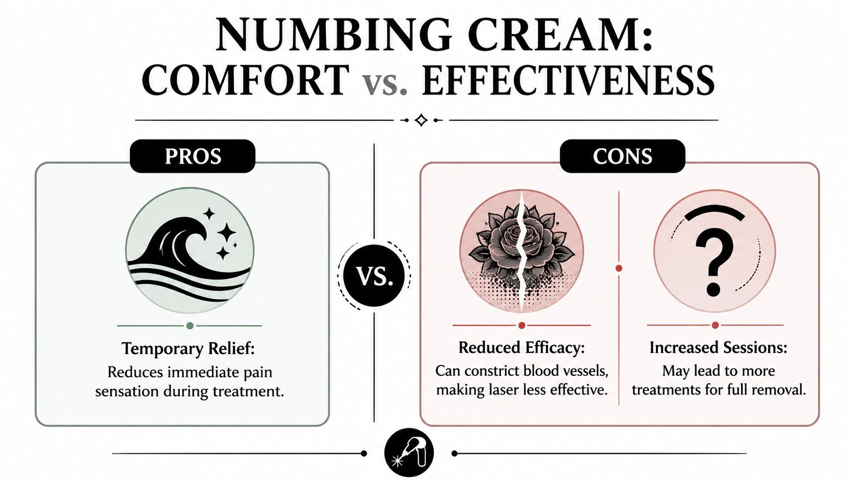 An infographic comparing the pros and cons of using numbing cream during laser tattoo removal treatments.