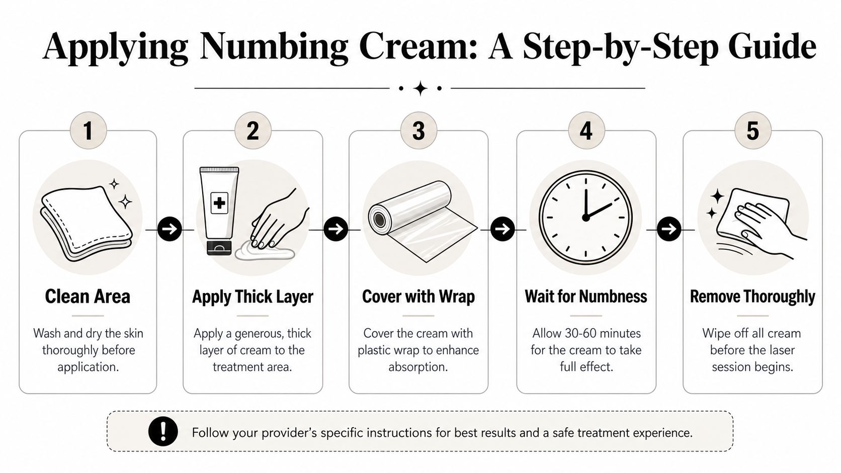 A step-by-step instructional guide on how to properly apply numbing cream before a laser treatment procedure.