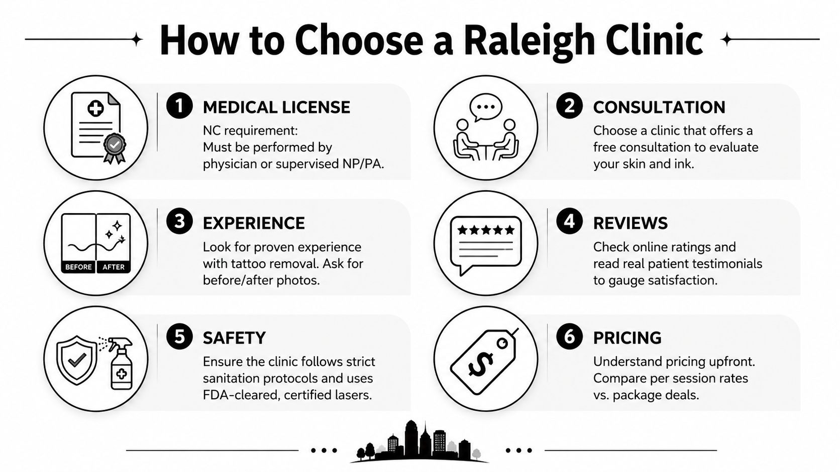 An infographic titled How to Choose a Raleigh Clinic listing six essential tips for selecting laser tattoo removal services.