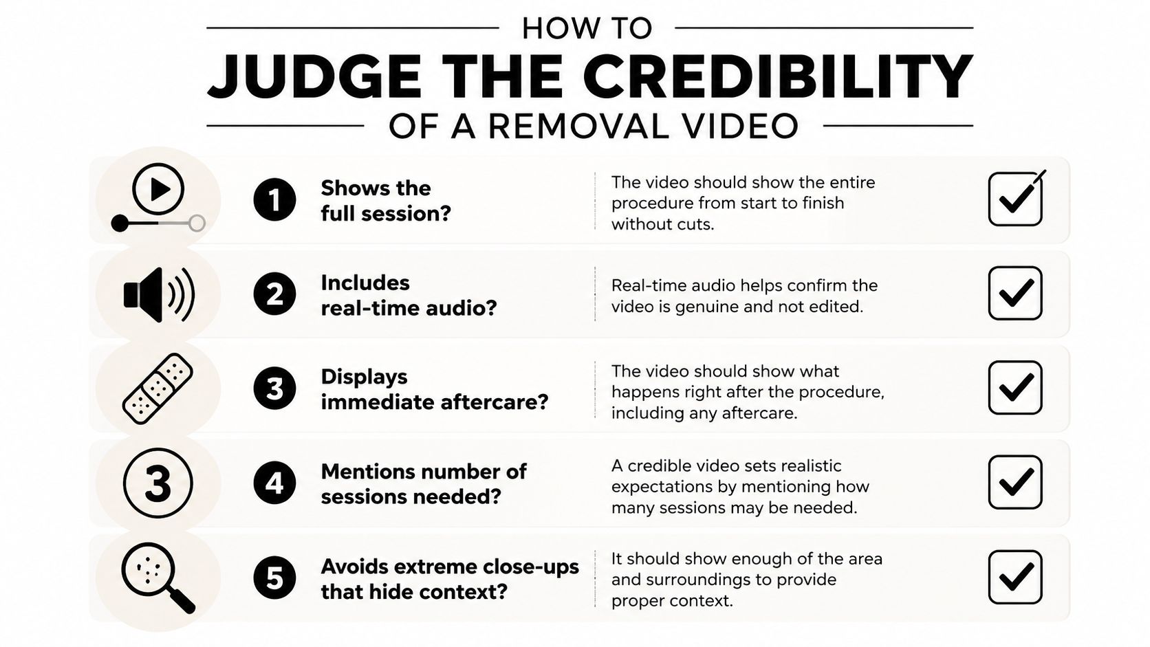 An infographic titled How to Judge the Credibility of a Removal Video, listing five key criteria.