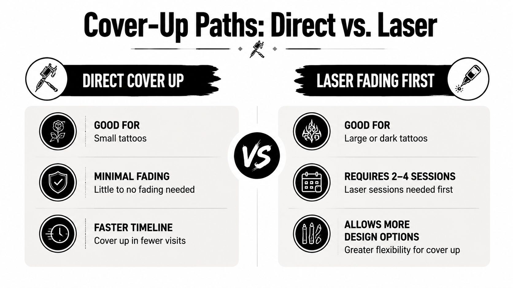 A comparison infographic showing direct tattoo cover up versus laser fading for tattoo removal processes.
