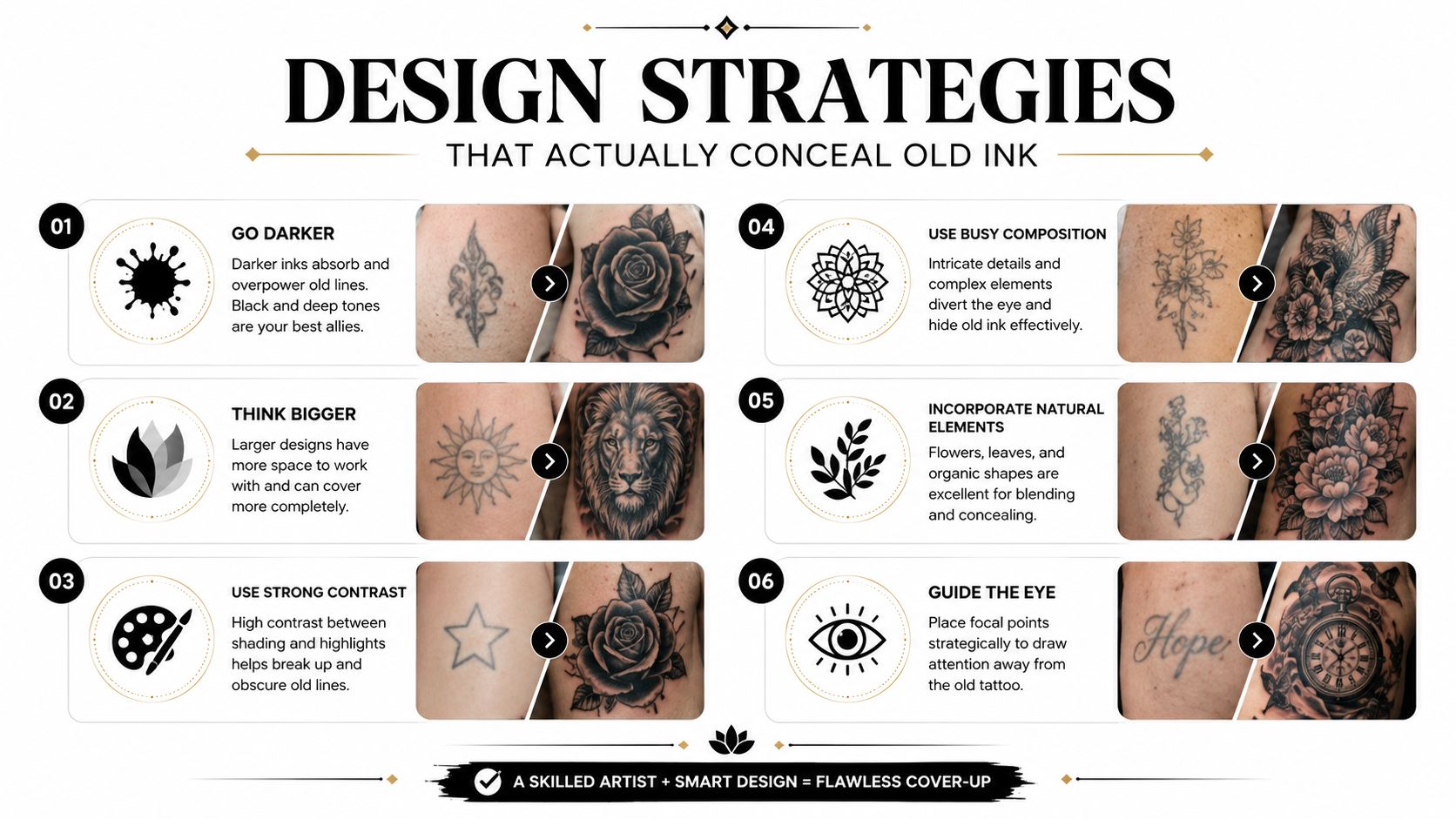 An infographic showing six effective tattoo cover-up design strategies with before and after comparison photos for each.