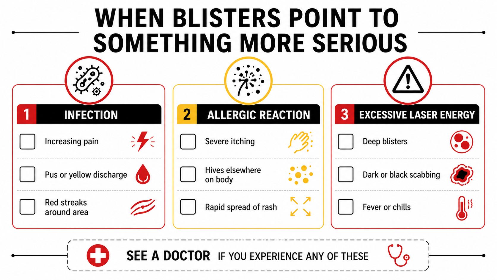 An infographic titled When Blisters Point to Something More Serious, outlining symptoms of infection, allergic reaction, and excessive laser energy.