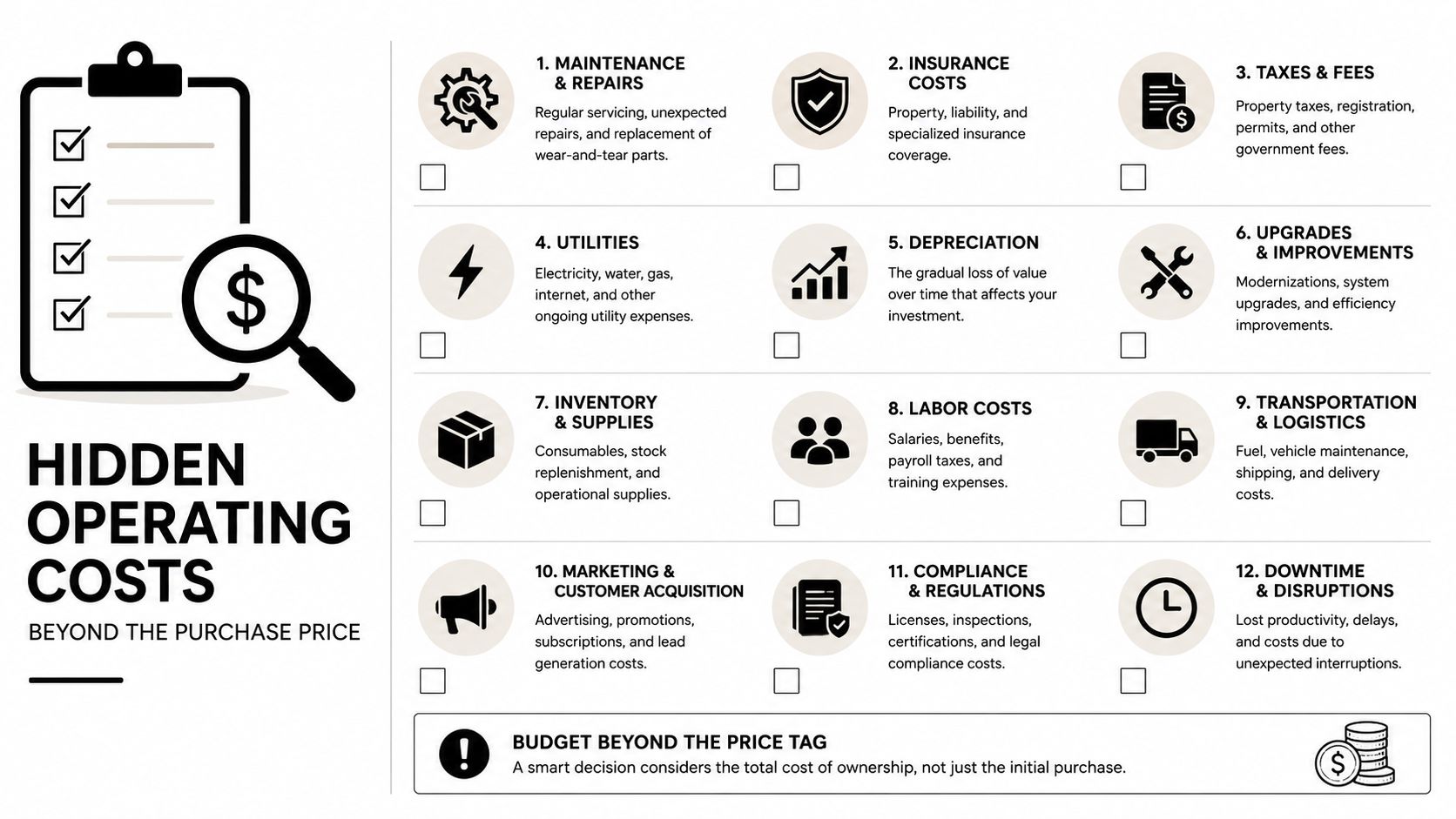 An infographic titled Hidden Operating Costs listing twelve common expenses to consider beyond the initial purchase price.