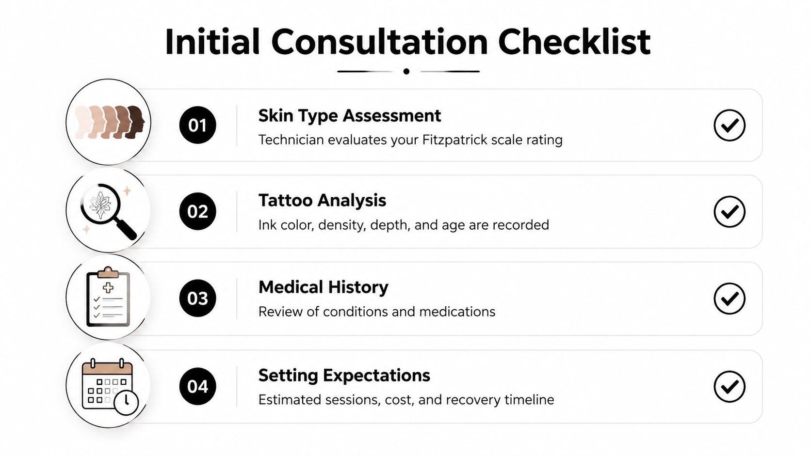 A four-step checklist for an initial consultation regarding professional tattoo removal services and patient assessment.