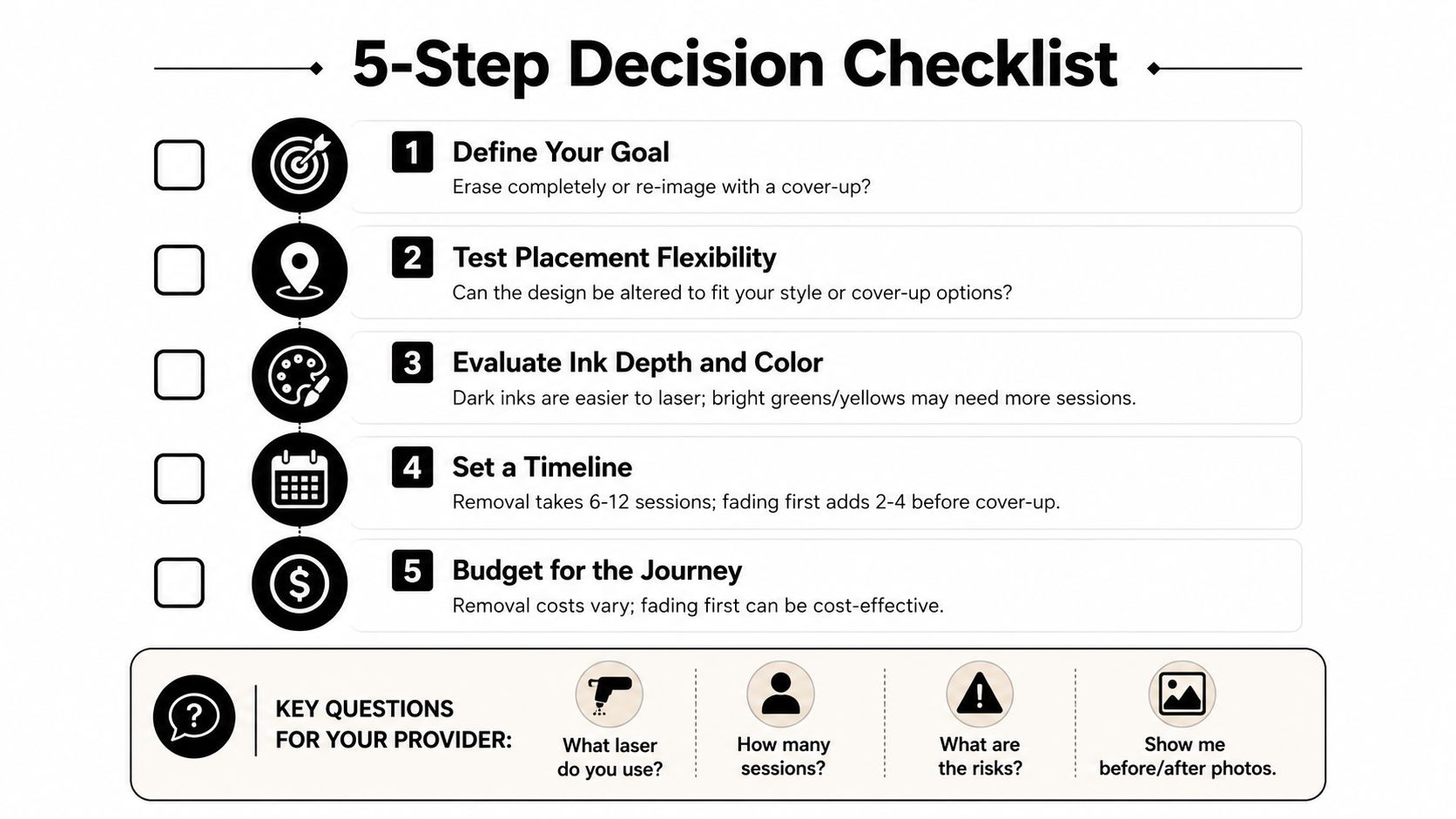 A 5-step decision checklist infographic for evaluating tattoo removal versus cover-up options and provider questions.