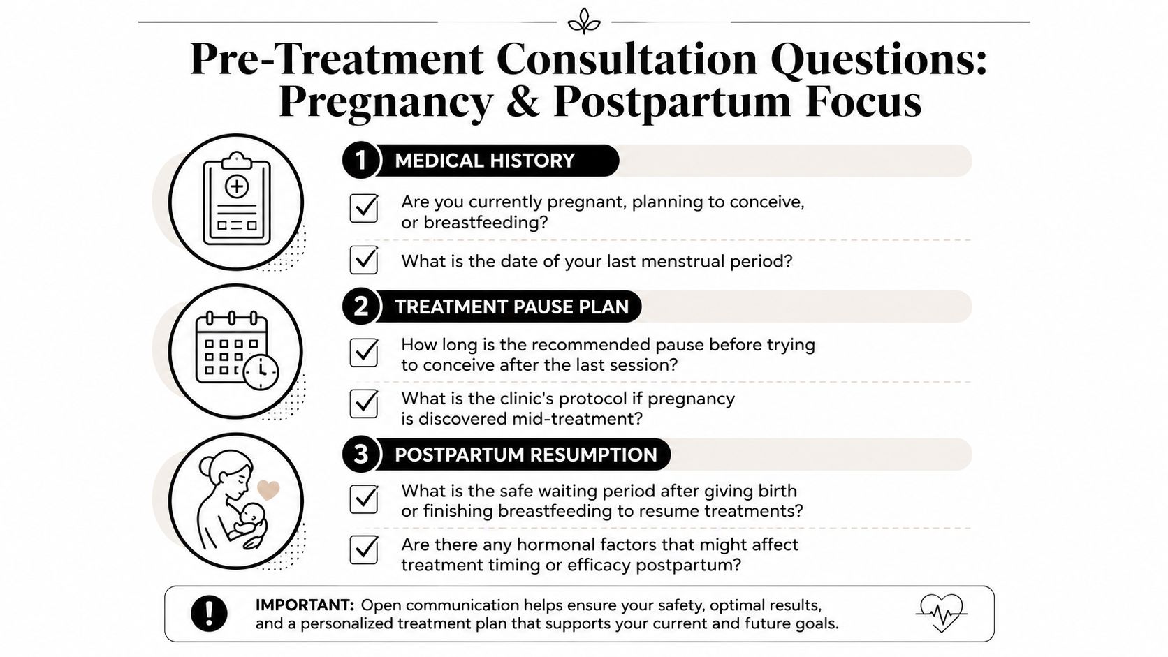 A consultation guide for pregnancy and postpartum safety regarding cosmetic or medical treatment procedures.