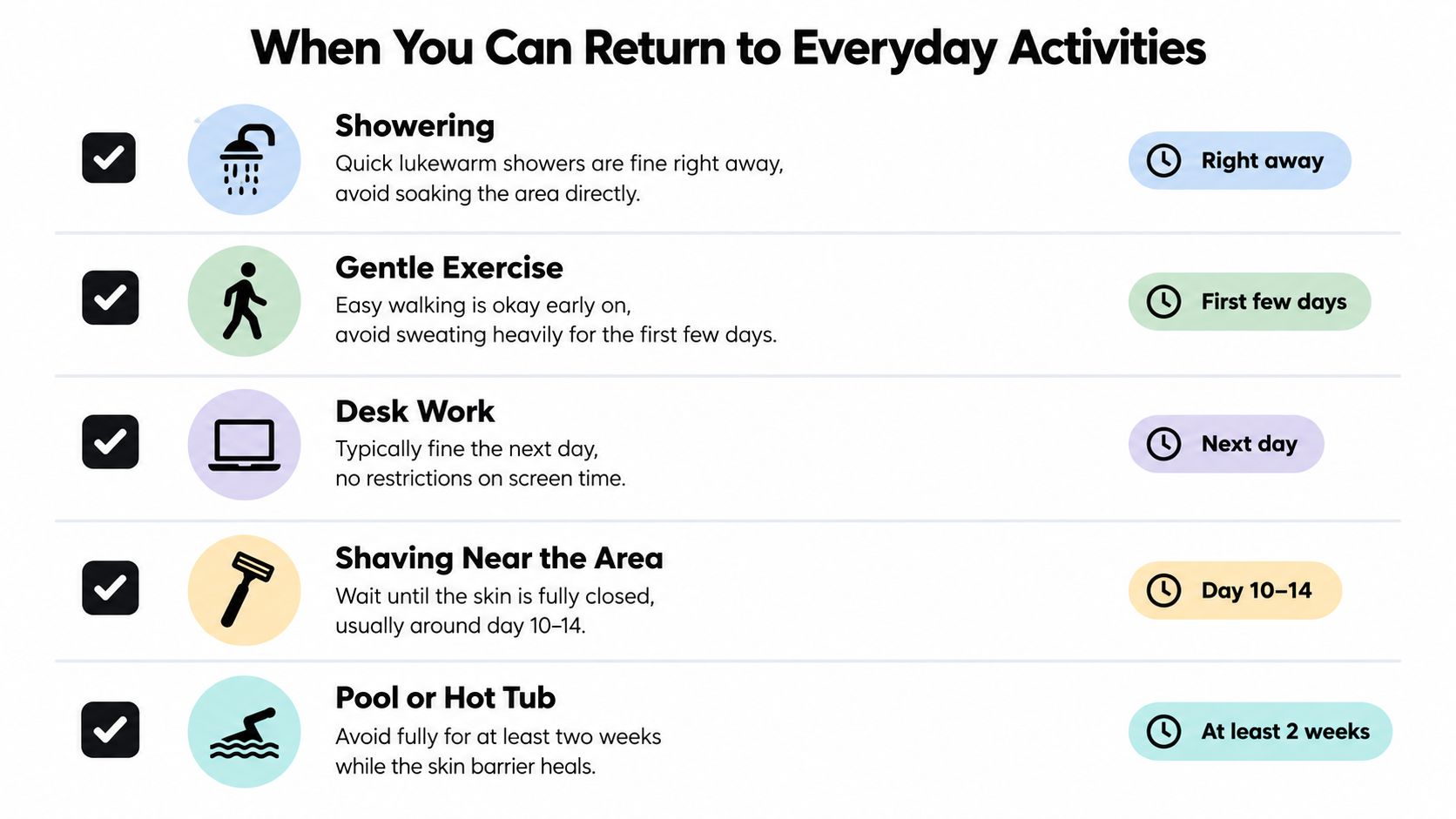 An infographic chart outlining recovery timelines for various daily activities following a medical procedure or treatment.
