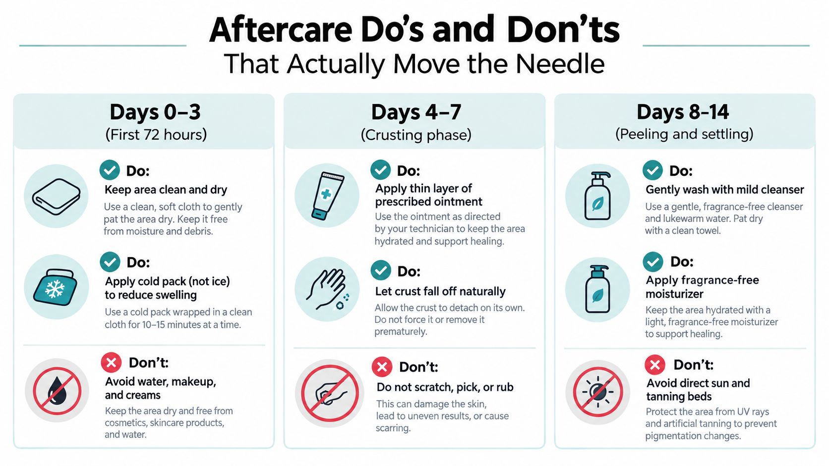 An infographic showing the eyebrow tattoo removal healing process with tips for days 0-3, 4-7, and 8-14.