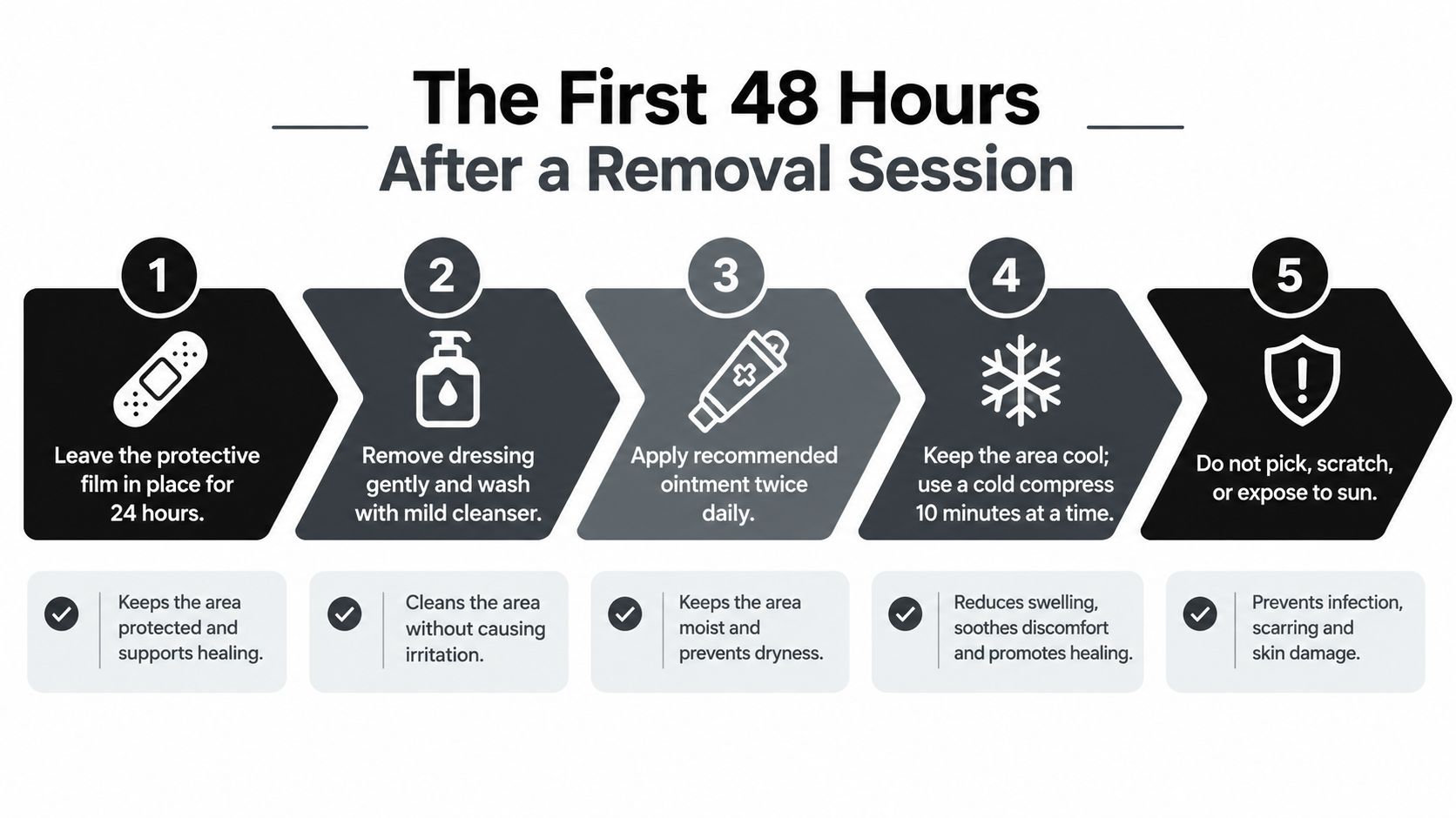 A five-step guide on how to care for the skin during the first 48 hours after tattoo removal.