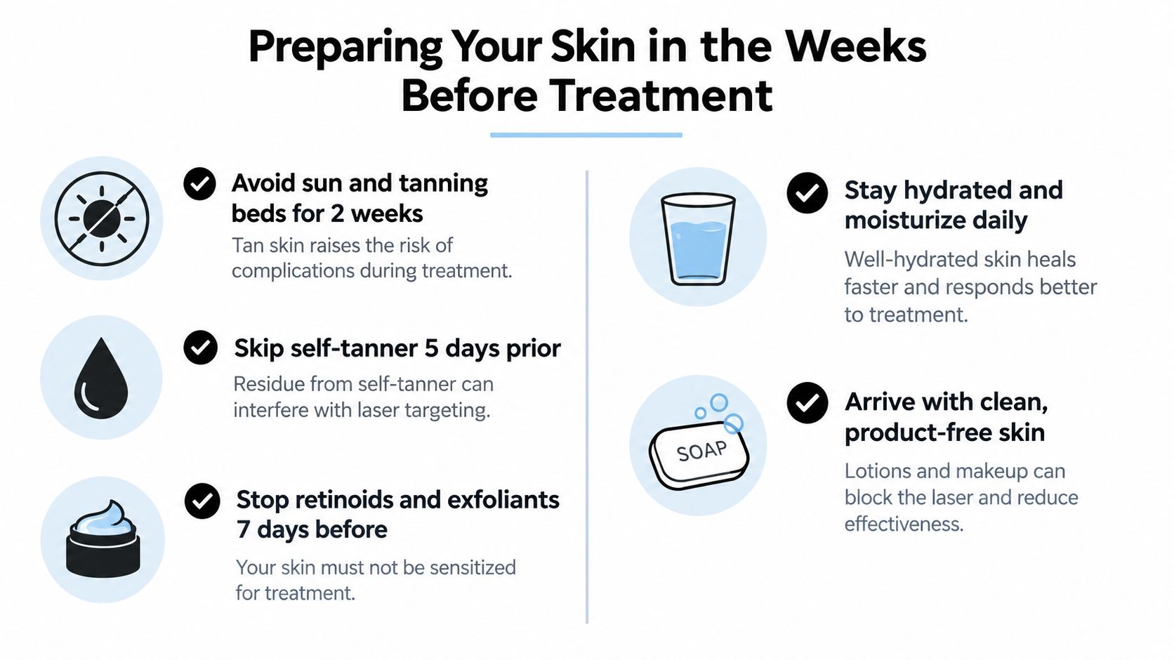 A checklist infographic illustrating tips for skin preparation in the weeks leading up to laser treatment.