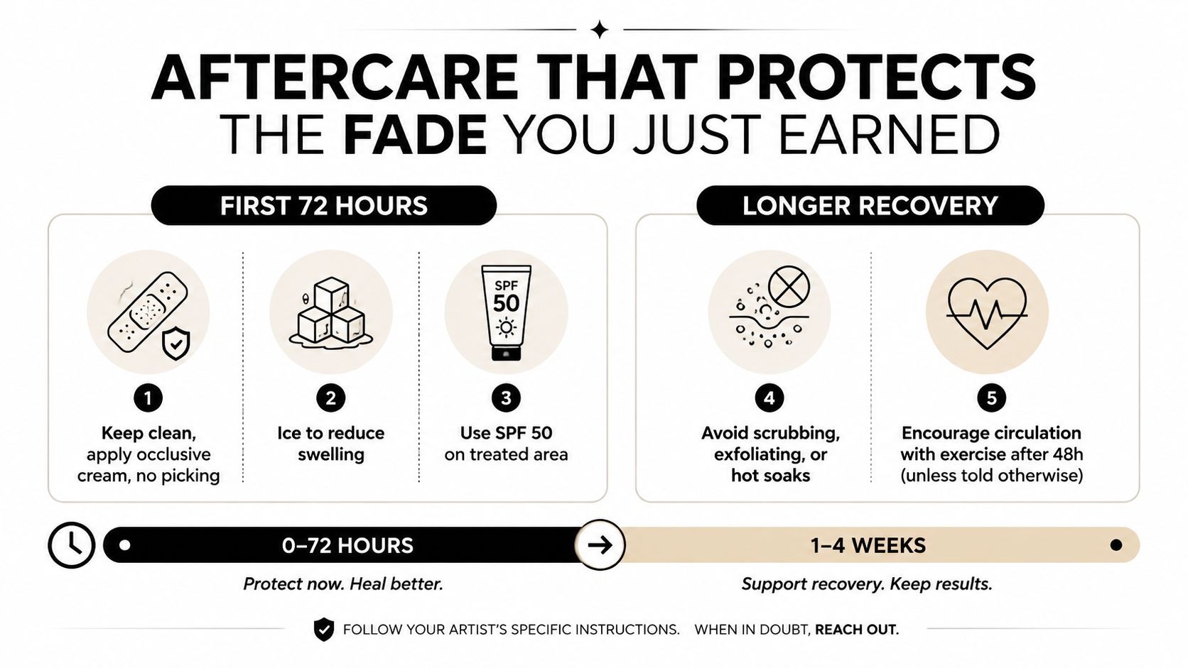 A professional aftercare infographic for laser tattoo removal with step-by-step instructions for recovery and healing.