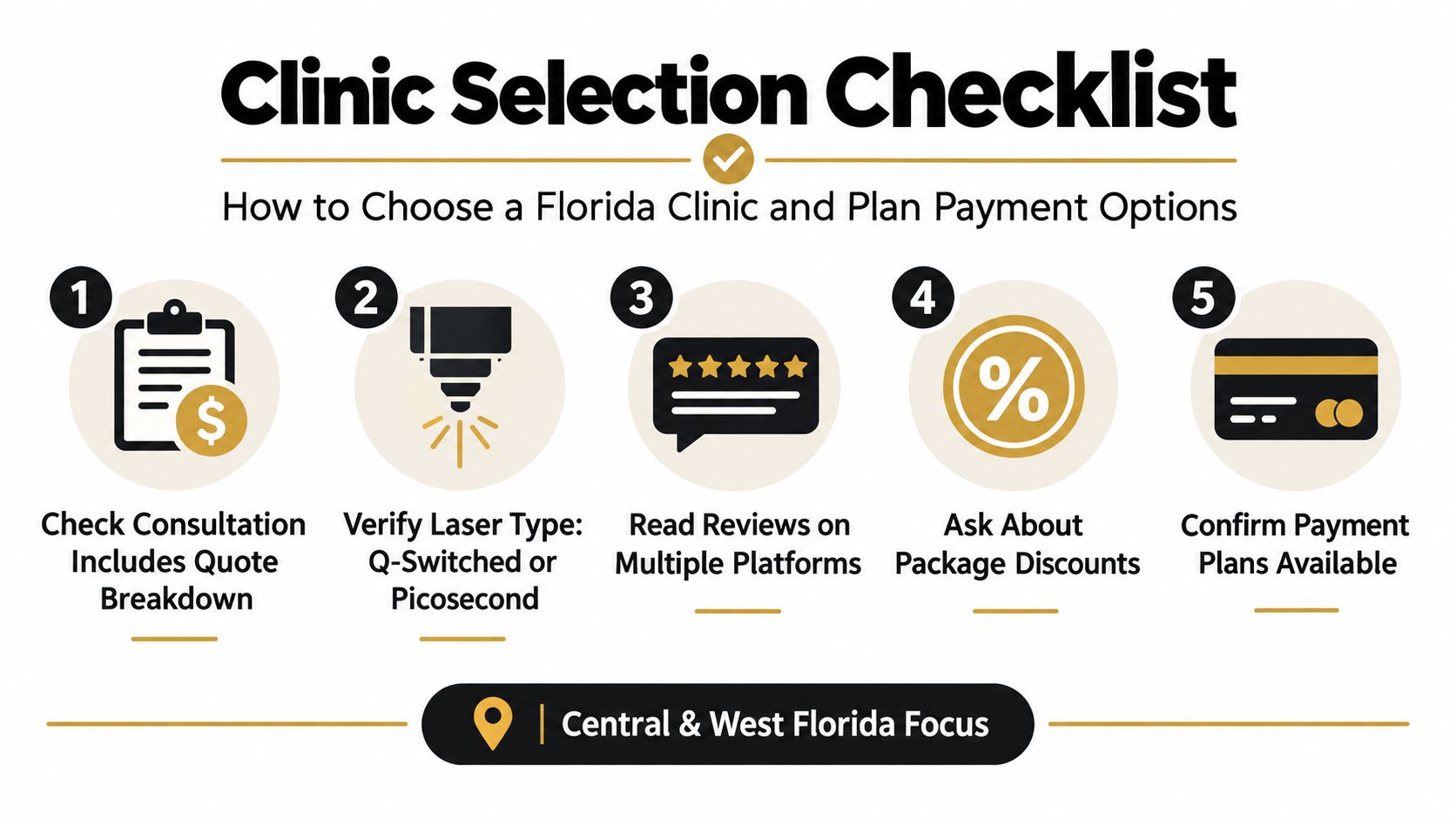 A checklist infographic outlining five steps for choosing a laser tattoo removal clinic in Florida.