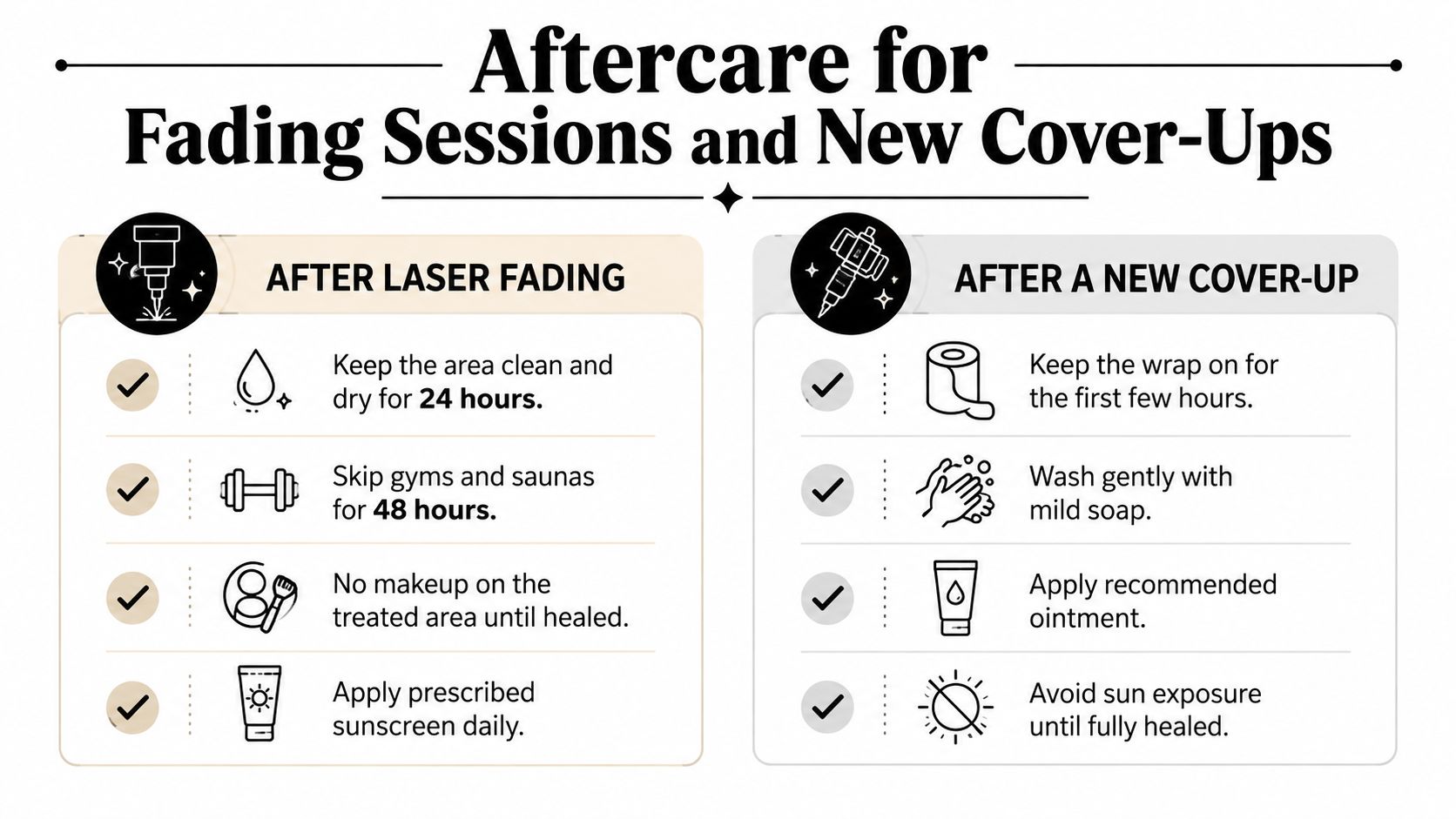 A helpful aftercare guide infographic for laser tattoo fading sessions and new tattoo cover-ups with clear instructions.