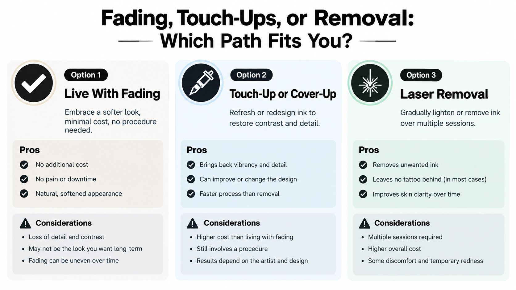 An infographic titled Fading, Touch-Ups, or Removal comparing three options for managing an aging tattoo.