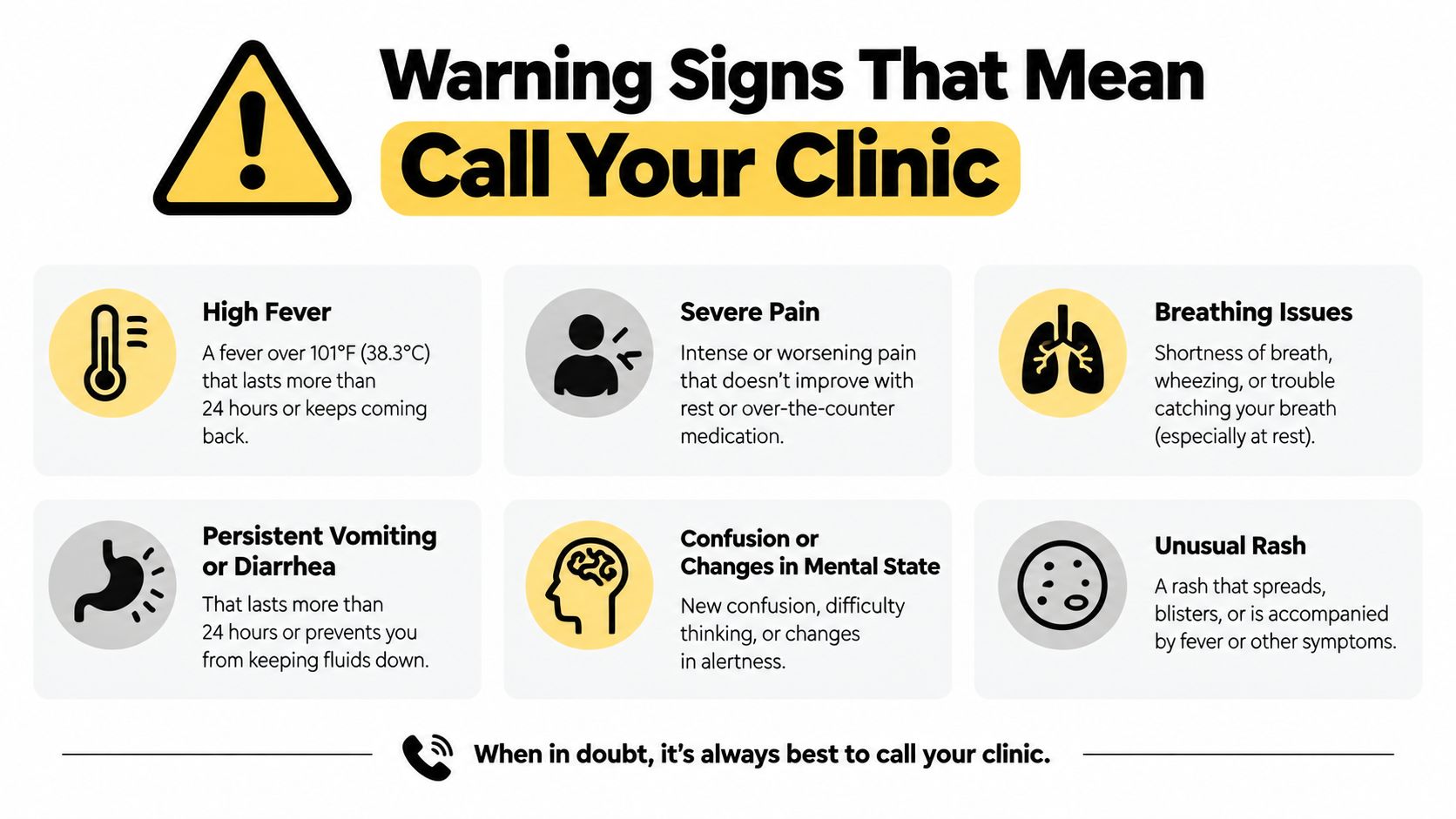 An informational graphic listing warning signs that require a medical consultation, such as fever, pain, and breathing issues.