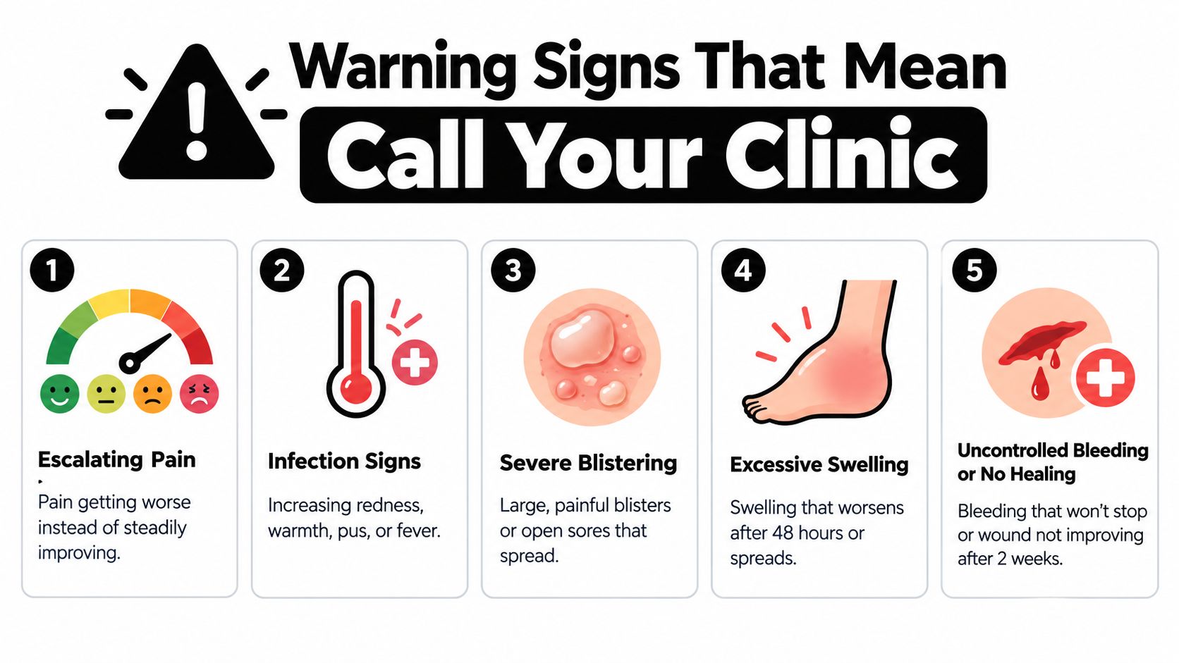 An infographic listing five warning signs after a procedure, indicating when to contact your medical clinic.