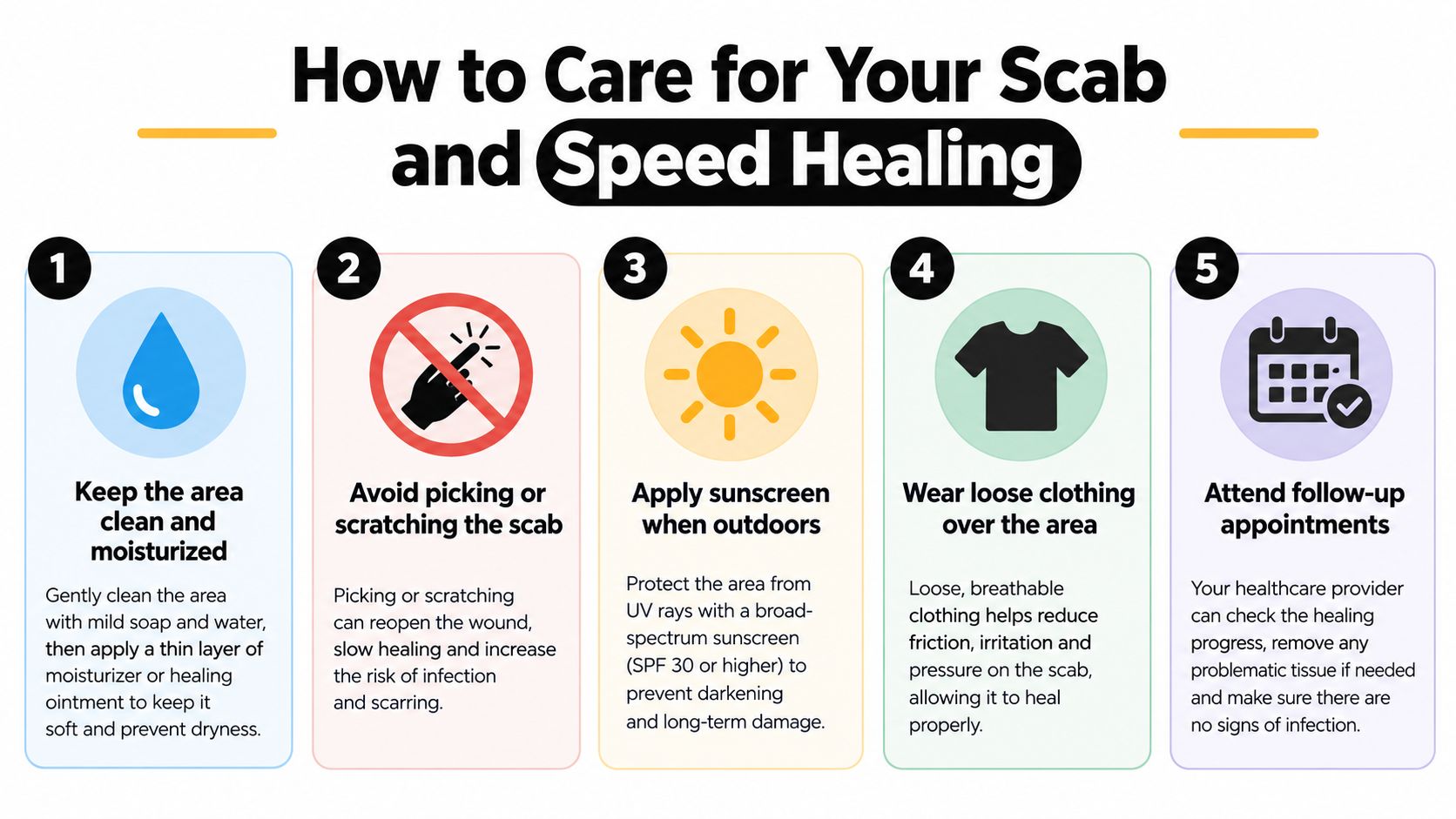 An infographic titled How to Care for Your Scab and Speed Healing with five numbered care steps.